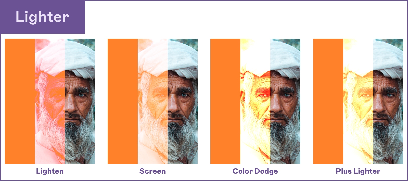 Image showing how lighter blend modes work in Sketch