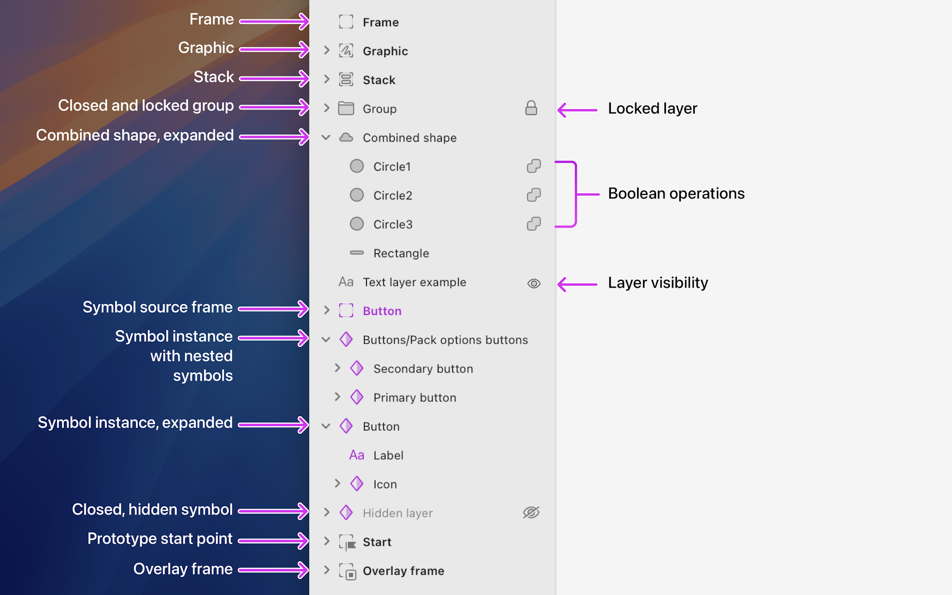Image showing example of the icons you’ll see in the Layer List in the Mac app