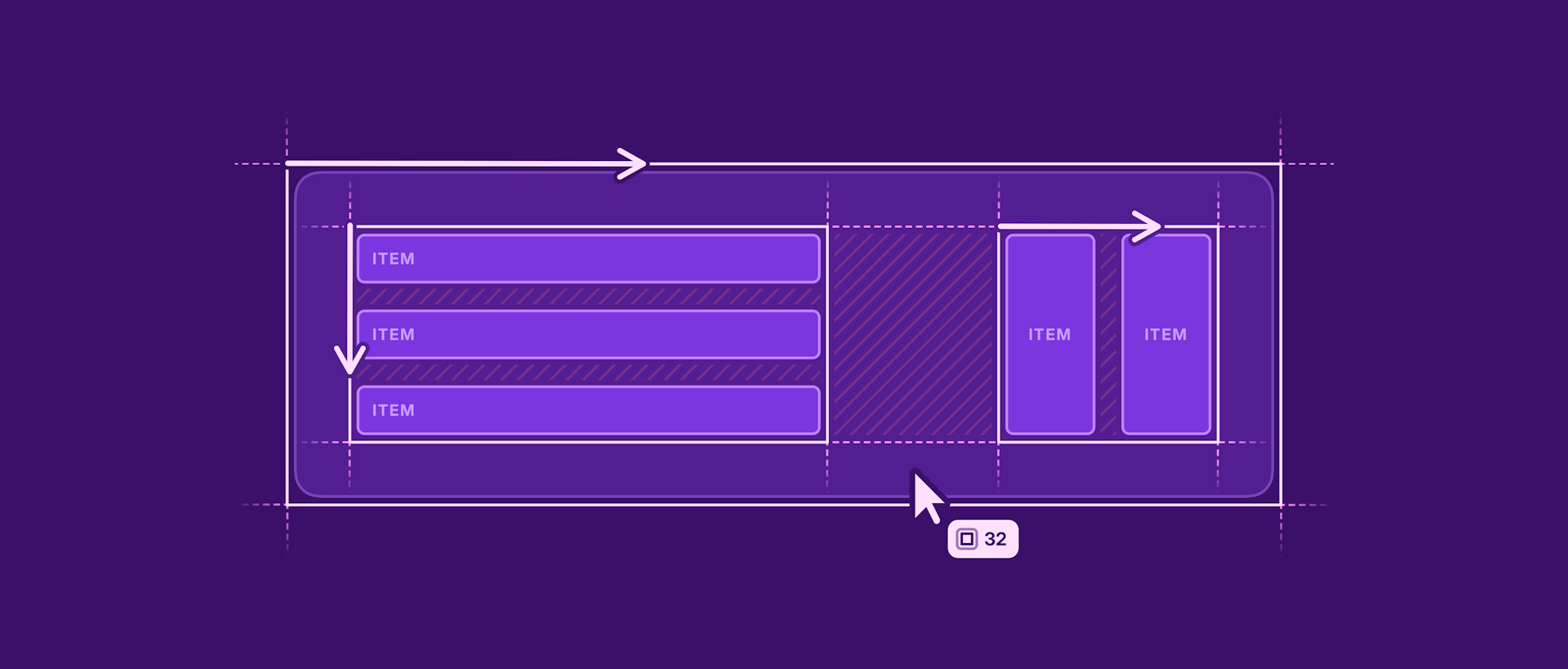 Illustration of a complex layout using nested horizontal and vertical stacks in Sketch. Arrows and labels show the flow direction of elements and spacing between items.
